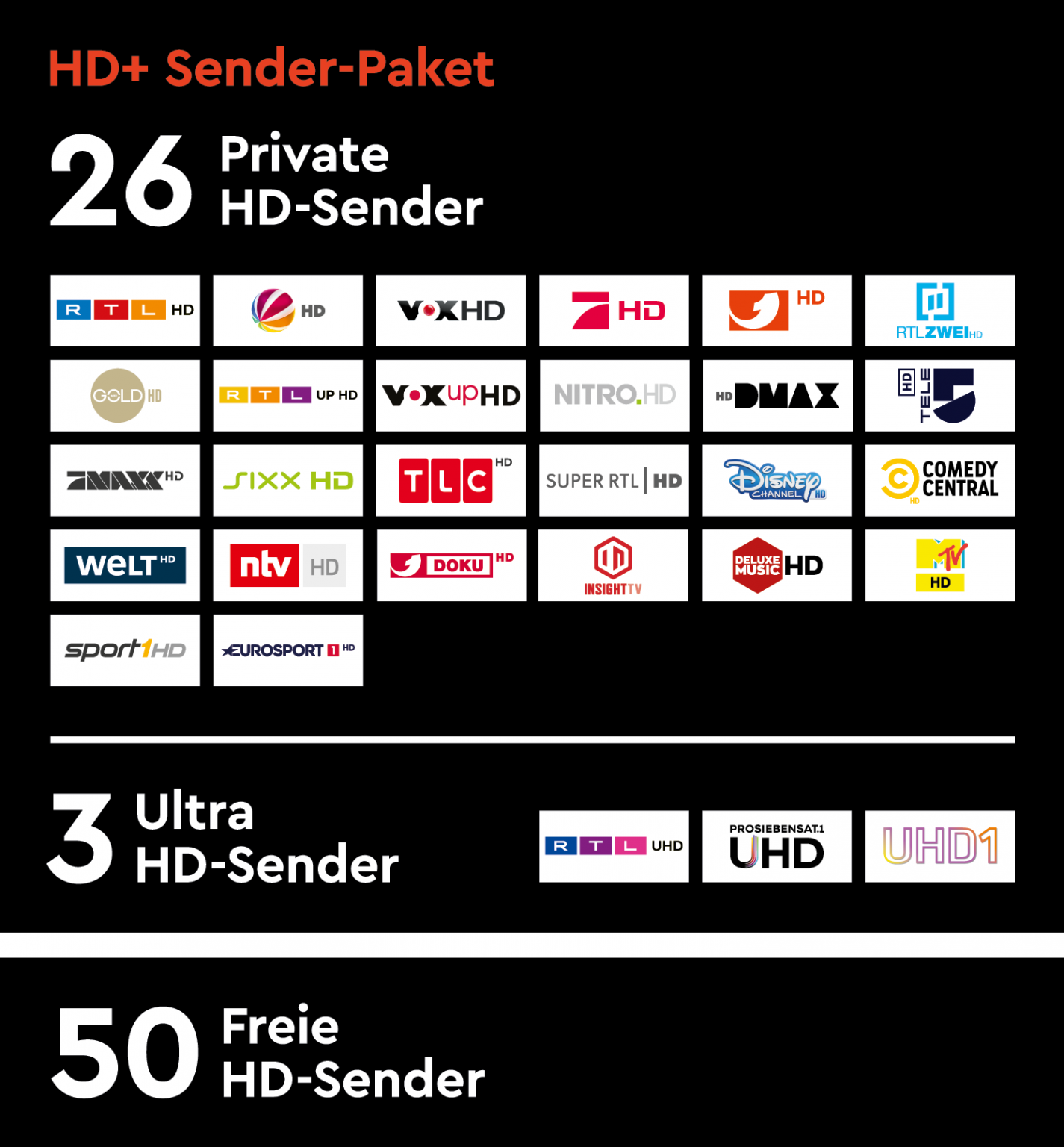 Hd Sender Funktionieren Nicht Mehr 2021 HD+ Karte & Modul - HD-Fernseherlebnis